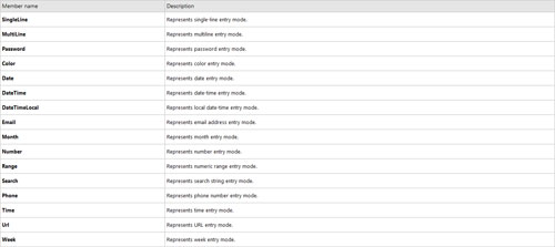 ASP.NET Web Forms 4.5新特性（二）