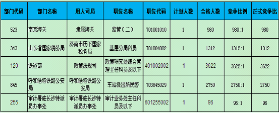 辽宁公务员考试网