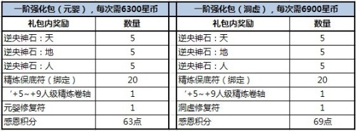 《星辰变》感恩助修真 精炼强化包强力登场