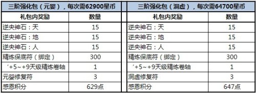 《星辰变》感恩助修真 精炼强化包强力登场