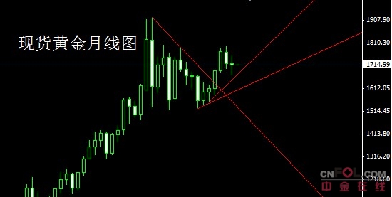 董镇元：性阴道平衡收尾，本周非农定趋势