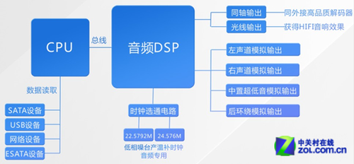 次世代声画标准　碧维视新品即将上市 