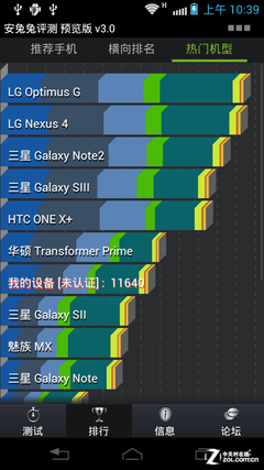 全球最高主频手机MT788以快取胜